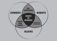 death-to-humans-venn-diagram-14943-1296668159-16.jpg