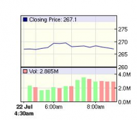 Linden_Dollar_vs_US_Dollar_.bmp