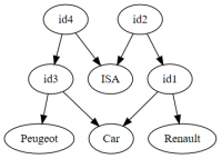 low-level instance graph.PNG