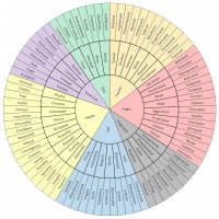 emotion-wheel.jpg