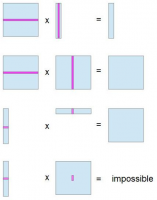4-orders-of-multiplication.jpg